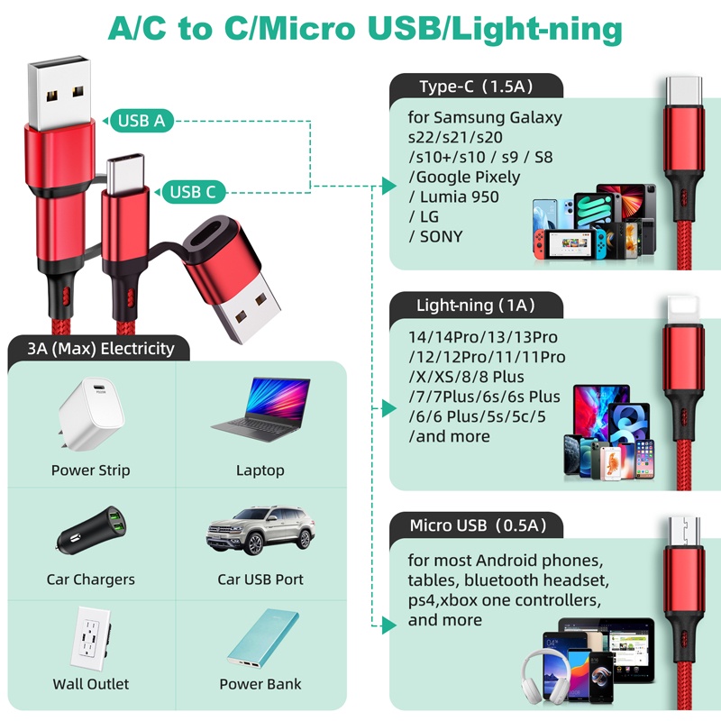 Mô tả Dây cáp sạc nhanh HDOORLINK 5 trong 1 3A USB A / C sang điện thoại Type-C / Micro USB / nhẹ thích hợp cho IOS Android - 5