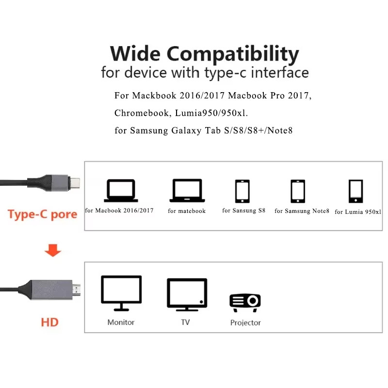 [Sẵn sàng] Cáp HDMI Cáp chuyển đổi Video HDTV 4K 60Hz Cáp USB C LOẠI C sang HDMI Cáp màn hình giống nhau TV Cáp chiếu màn hình máy tính
