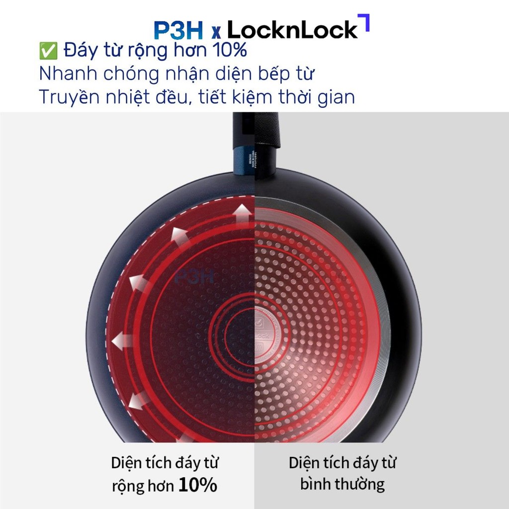 Chảo Chống Dính Lock&Lock Balance Cook Vòng khóa dầu 5 lớp bền bỉ dùng ...
