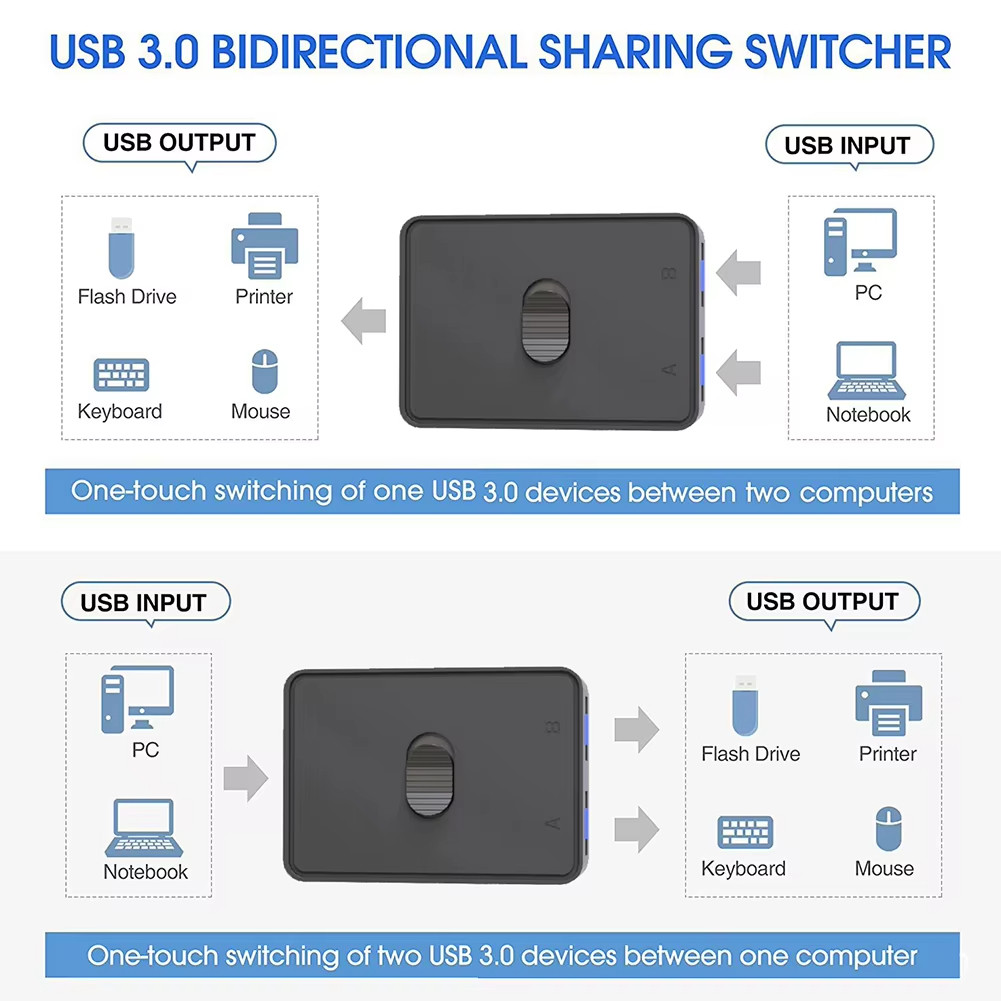 [Sẵn sàng vận chuyển] Bộ chuyển đổi USB 3.0 / 2.0 Công tắc KVM 1x2 / 2x1 Bộ chia điều khiển chia sẻ hai chiều cho máy tính Bàn phím máy tính xách tay Máy in chuột Hub USB