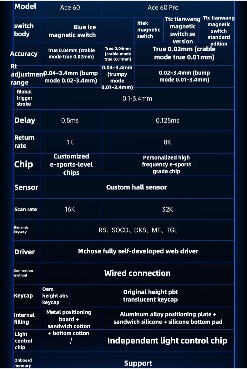 Mcose Ace60 Pro ACE68 Công tắc từ tính Kích hoạt nhanh Bàn phím cơ có ...