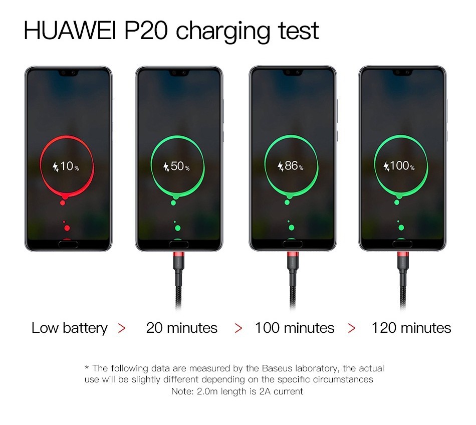 Cáp USB Baseus Type C 3A dành cho công nghệ sạc nhanh và sạc nhanh cho Huawei Xiaomi – ảnh mô tả chi tiết 4