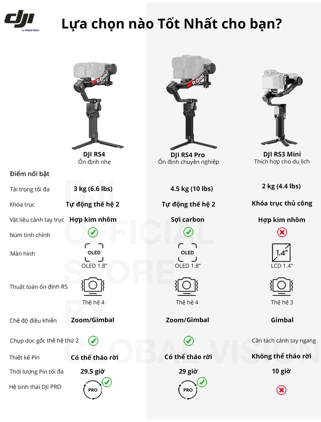 DJI RS 4 combo