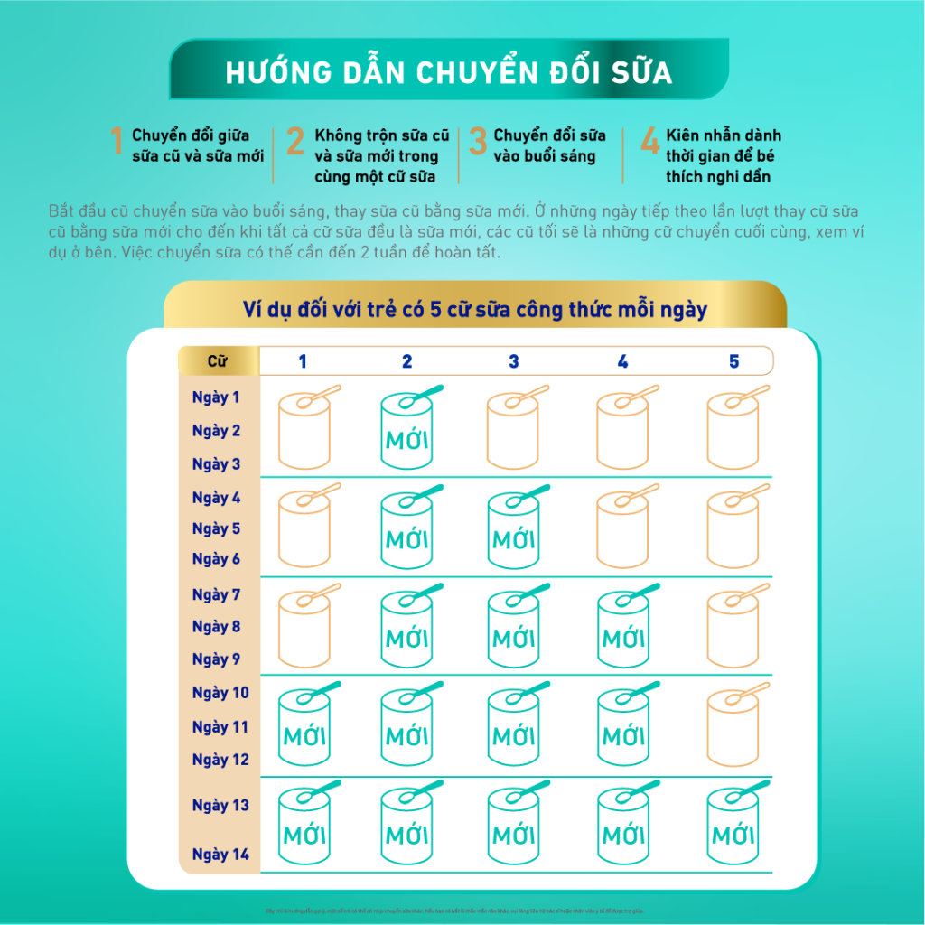 Mô tả Sữa bột Nestlé NAN OPTIPRO PLUS 4 1500g/lon với 5HMO Giúp tiêu hóa tốt - 3