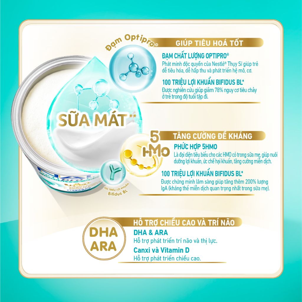 Mô tả Bộ 3 lon Sữa bột Nestlé NAN OPTIPRO PLUS 4 800g/lon với 5HMO Giúp tiêu hóa tốt - 2
