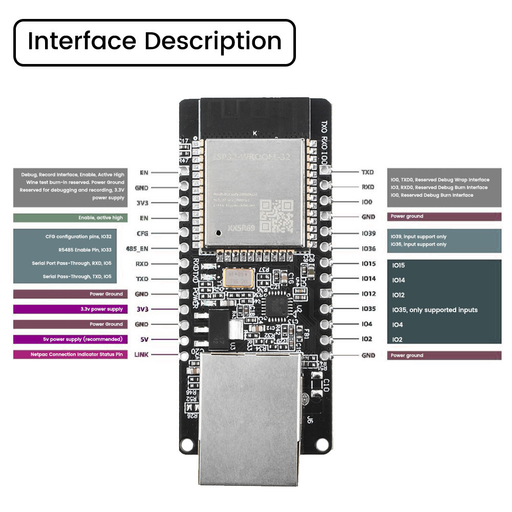 Wt32-eth01 Cổng nối tiếp nhúng Mạng Ethernet Kết hợp WIFI tương thích ...