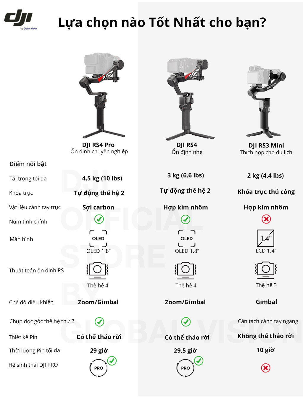 DJI RS 4 PRO Image 12