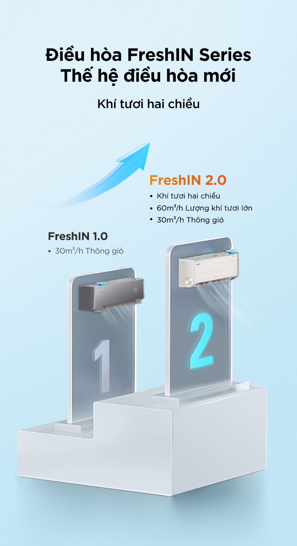 Mô tả Máy lạnh Inverter TCL FreshIN series 2.0 TAC-10CSD/FBI - 2