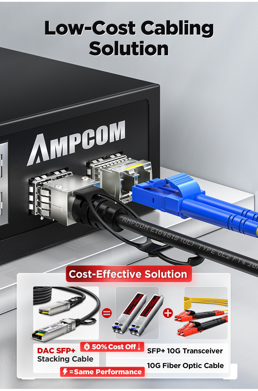 Cáp gắn trực tiếp AMPCOM DAC Đồng, Cáp Twinax 10G SFP + DAC thụ động ...