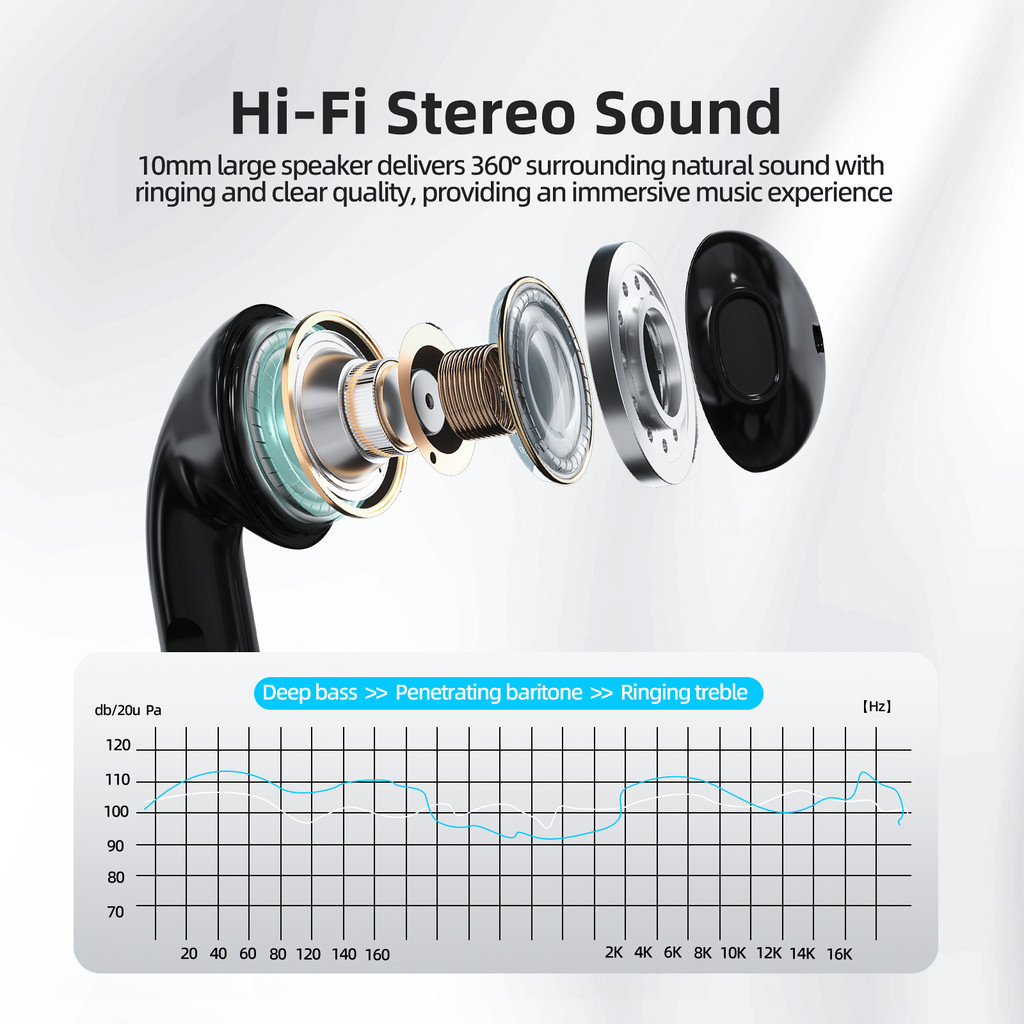 Ảnh GOOJODOQ Tai nghe không dây GOOOJODEQ BT5.3 Tự động ghép đôi Comfort Fit Âm thanh Hi-Fi Điều khiển cảm ứng Type-C Sạc pin 25mAh / 180mAh 3