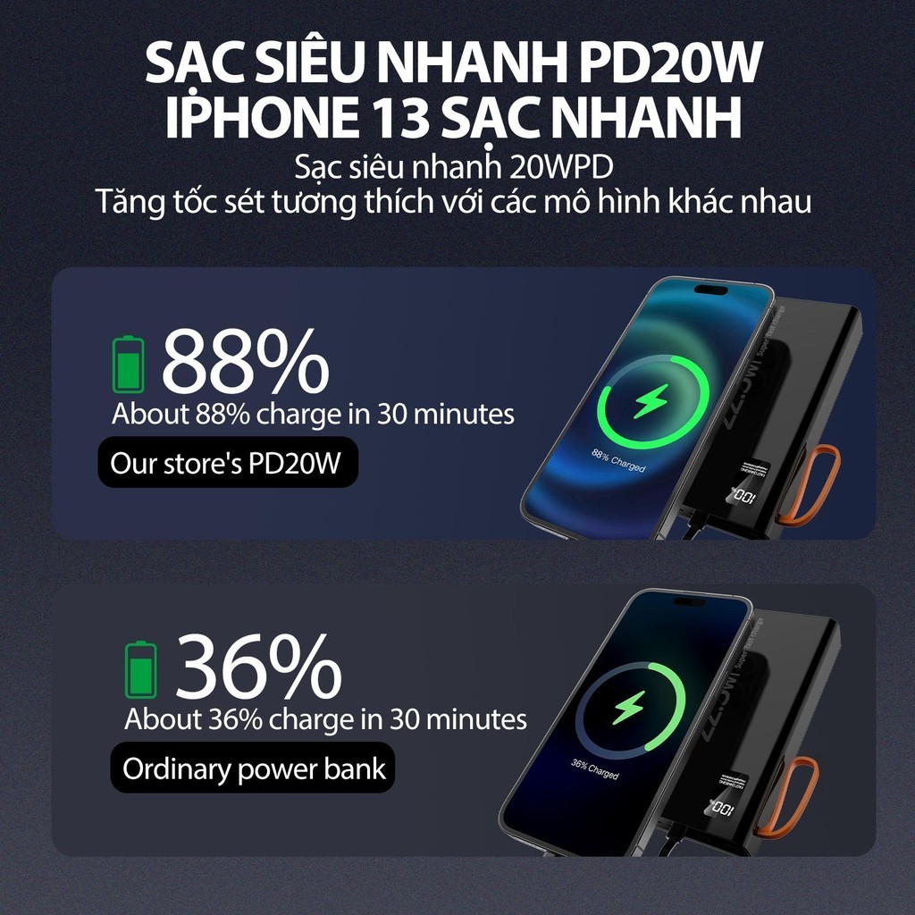 GOOJODOQ Mini Sạc dự phòng 2024 Sạc nhanh 22,5w, Màn hình hiển thị pin 20000 mah, đèn pin độ sáng cao Phụ kiện sạc pin – ảnh mô tả chi tiết 5