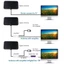 Ăng-ten HDTV 4K Nam TV kỹ thuật số Tăng cường 50 dặm Ăng-ten DVB-T HD Flat Trong nhà Hoạt động Hộp TV VHF UHF có độ lợi cao