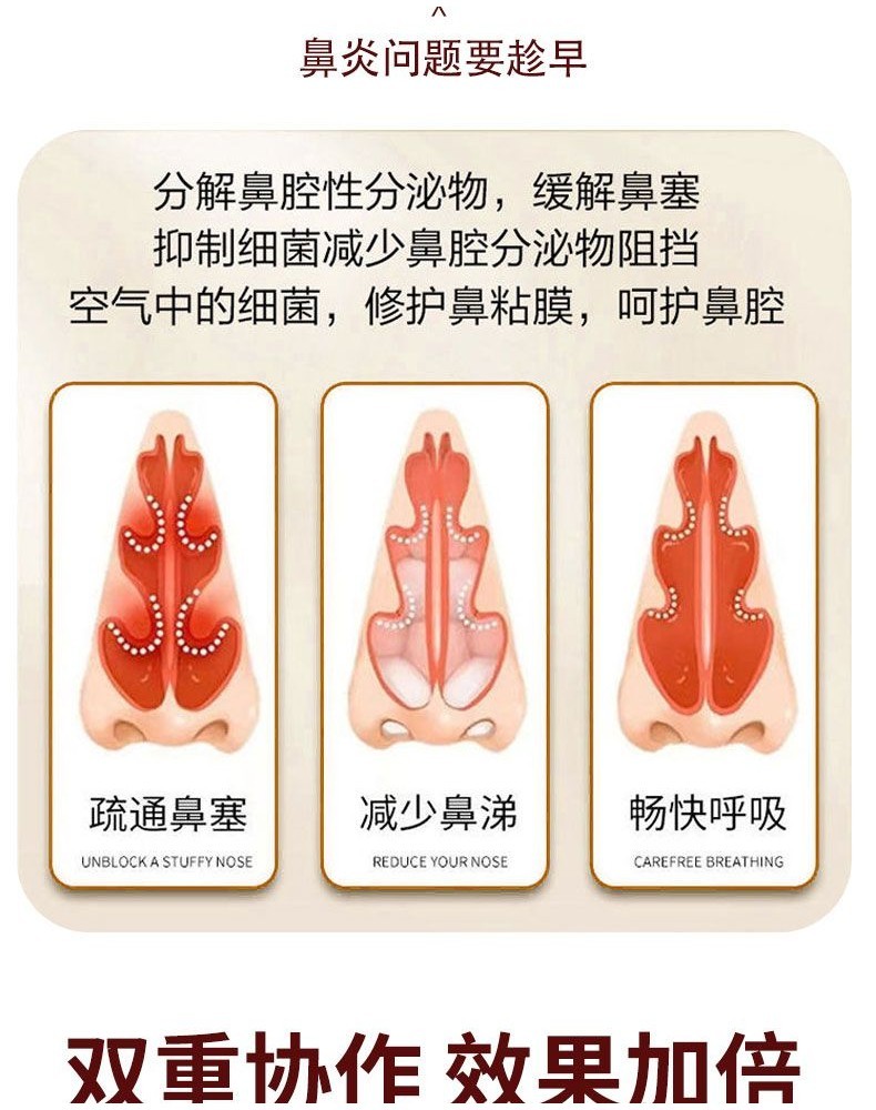 New Product#Rhinitis Allergic Acute and Chronic Nasal Polyps Sinusitis ...