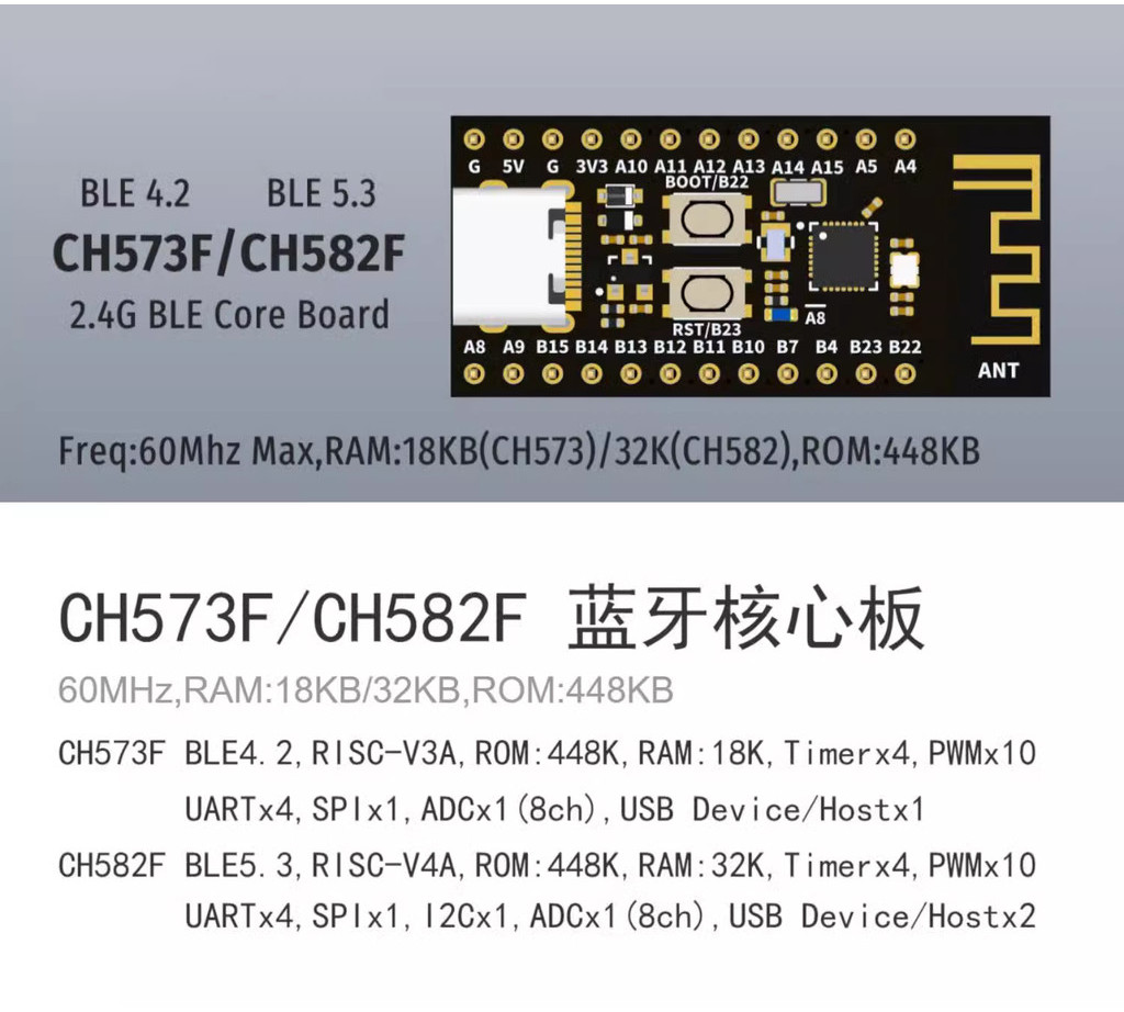 Bảng mạch lõi WeAct CH573F CH582F WCH BLE 4.2 5.0 Bảng phát triển tương ...