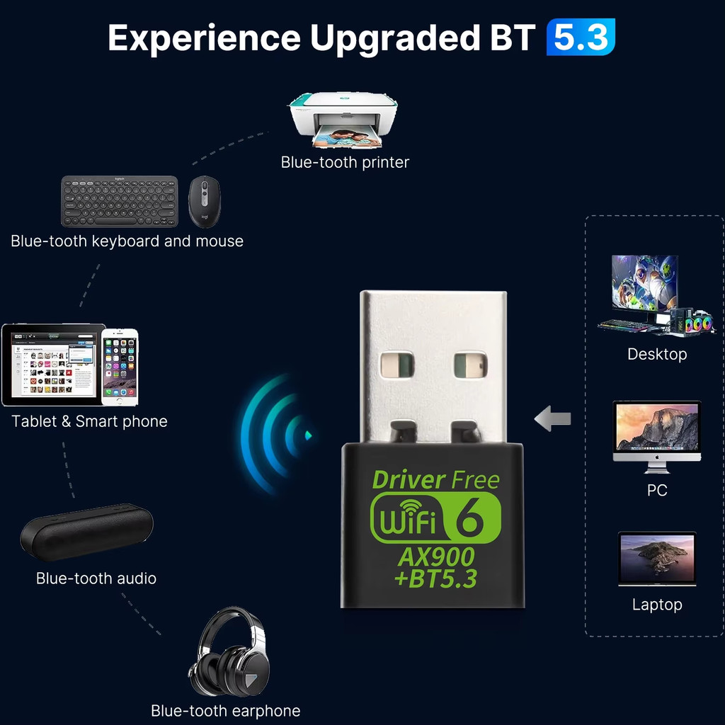 [Sẵn sàng] Bộ chuyển đổi USB WiFi 6 AX900 Bluetooth 5.3 Ăng-ten băng tần du lịch không dây Wi-Fi 2.4G và 5GHz Thích hợp cho PC Laptop Windows 10 11 Trình điều khiển miễn phí