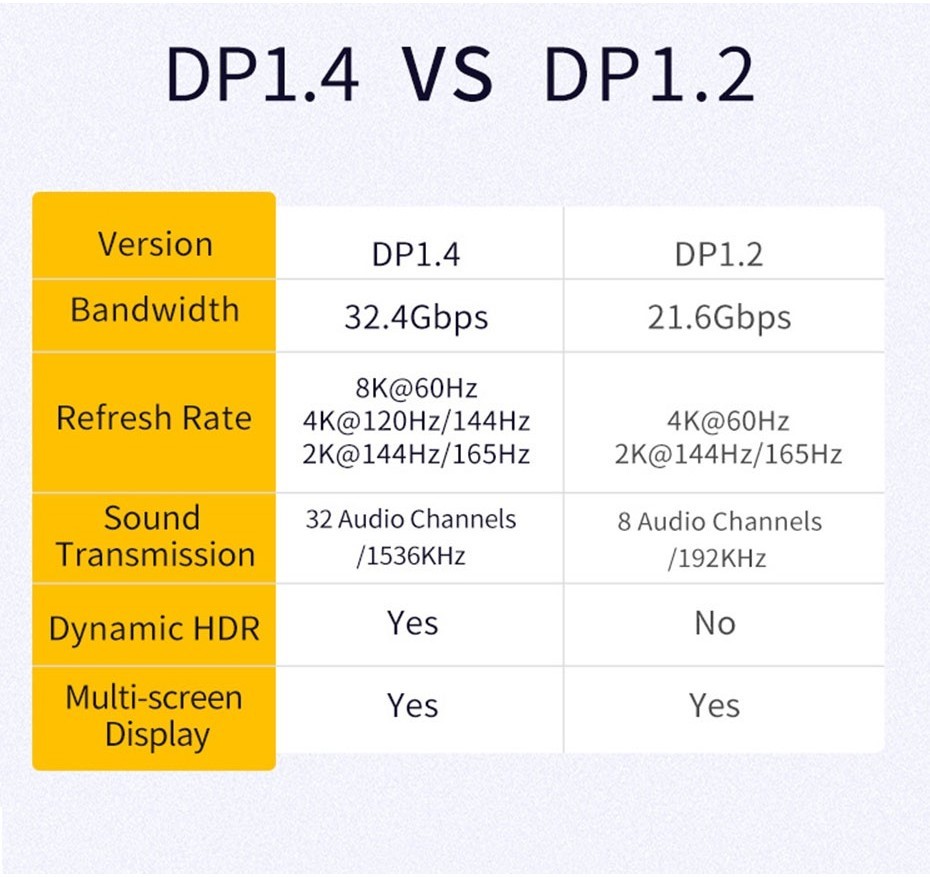 Cáp Mini DP Sang DP 1m 2m 8K 60Hz 4K 144Hz 2K 165Hz Nam Sang Nam ...
