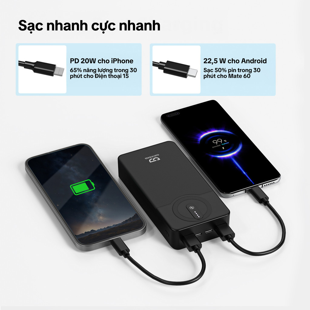 GOOJODOQ 20000mAh sạc dự phòng USB nhanh Đèn LED 22.5W Pin dự phòng di động cho hầu hết các thiết bị – ảnh mô tả chi tiết 7
