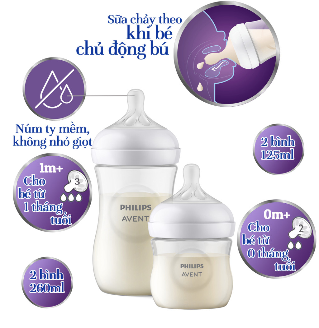 Mô tả Philips Avent Bộ Cọ Bình, Ty Ngậm Và Bình Sữa Thiết Kế Tự Nhiên Mới SCD838/11 - 2