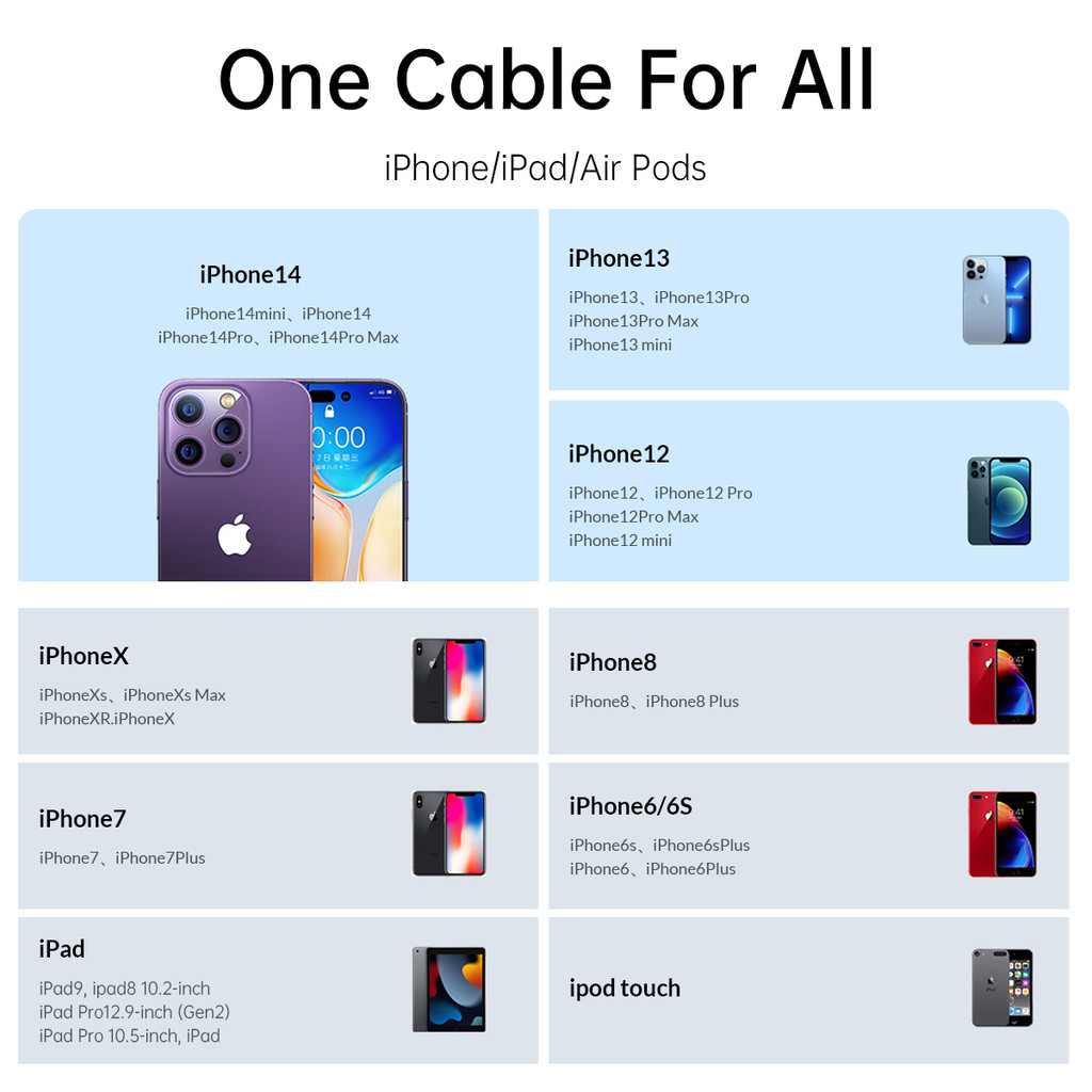 Mô tả Cáp sạc Lightning ORICO USB A sang Lightning PD60W Sạc cho iPhone 14 pro iPhone 7 8 iPhone X (GQZ12) - 5
