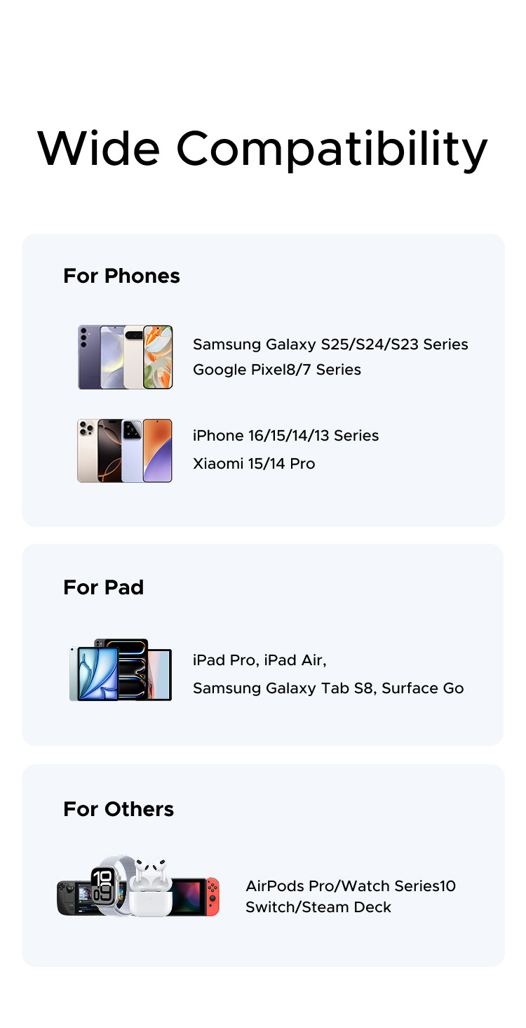 [Nexode] Bộ sạc GaN UGREEN 45W USB-C * 2 / USB-A * 1 / 3 cổng Sạc nhanh Nexode GaN với cáp USB C có thể thu vào 75cm cho iPhone 18 Pro Max iPhone 17 Pro Max IPhone 16 / 15 / 14 / … – ảnh mô tả chi tiết 32
