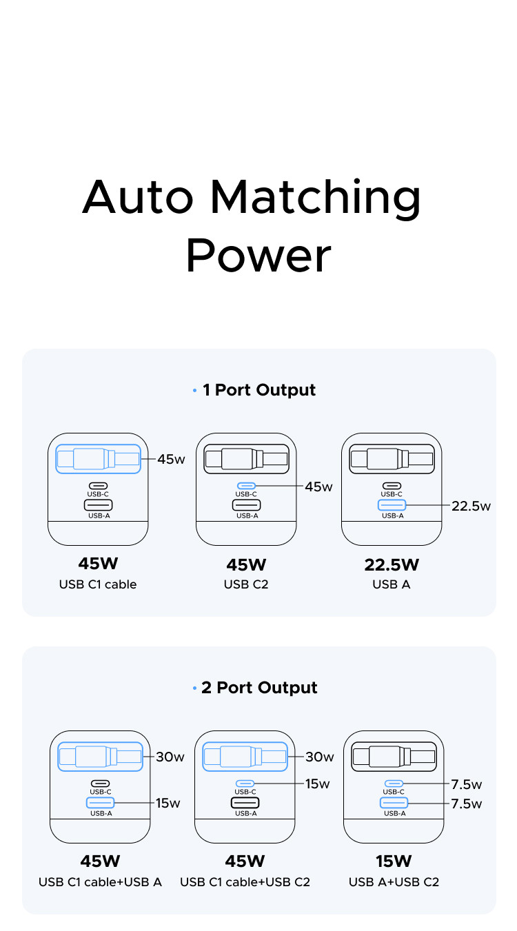 [Nexode] Bộ sạc GaN UGREEN 45W USB-C * 2 / USB-A * 1 / 3 cổng Sạc nhanh Nexode GaN với cáp USB C có thể thu vào 75cm cho iPhone 18 Pro Max iPhone 17 Pro Max IPhone 16 / 15 / 14 / … – ảnh mô tả chi tiết 28