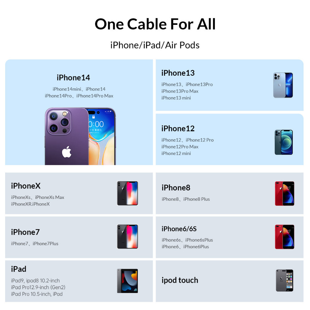 Mô tả Orico PD 29W USB C Sang Lightning PD Cáp Sạc Nhanh Đồng Bộ Truyền Dữ Liệu USB C Loại C TypeC iPhone 14 Apple - 3