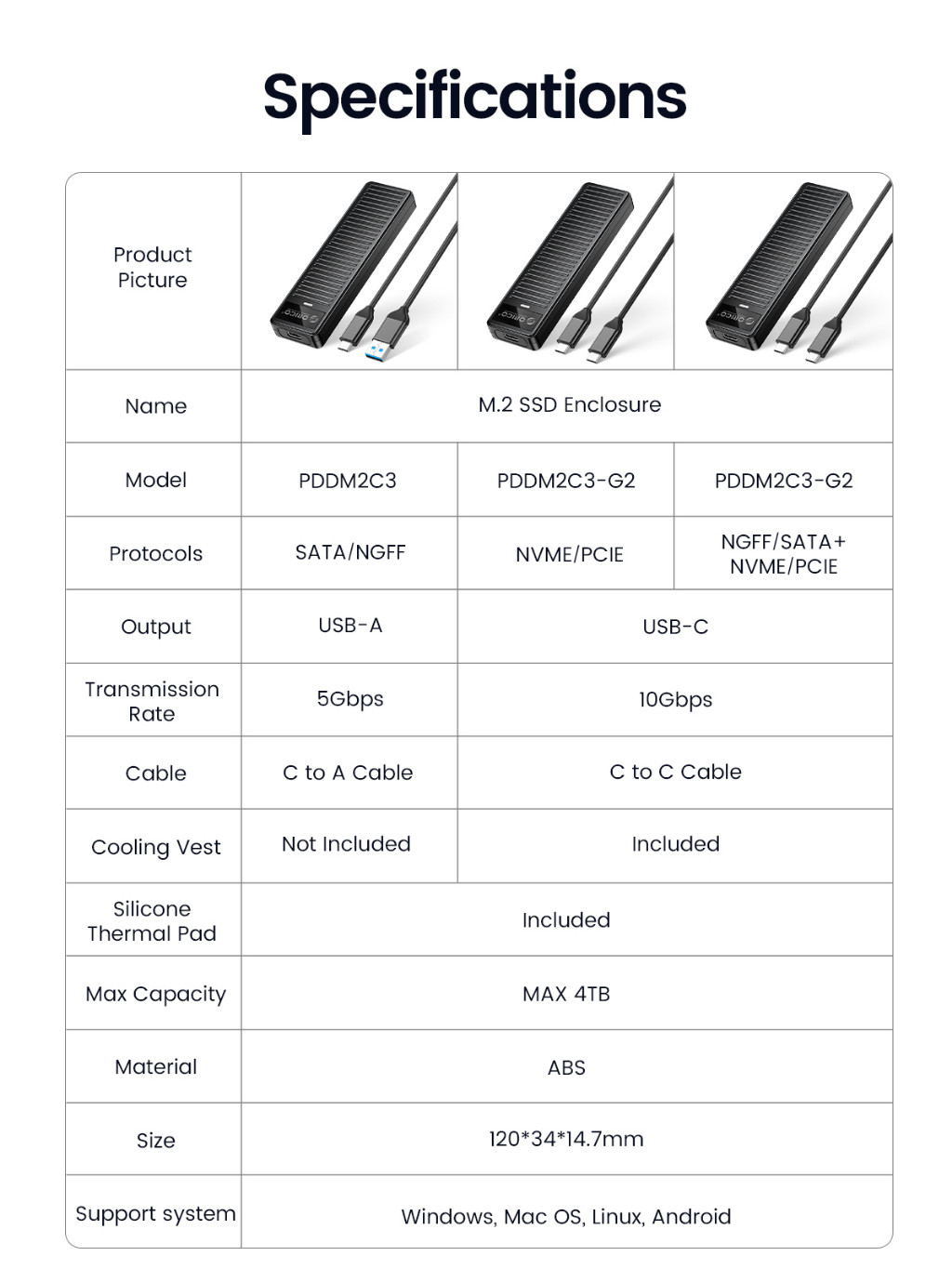 Mô tả Hộp đựng SSD ORICO M.2 NVMe 10Gbps USB 3.2 Gen2 M2 Thiết kế đơn giản cho NVMe SATA Hỗ trợ không cần dụng cụ UASP (PDDM2C3) - 11