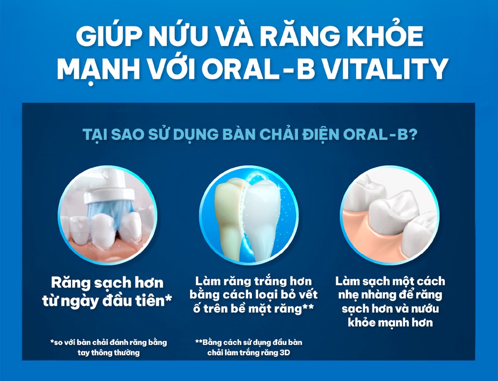 Mô tả Bàn Chải Điện ORAL-B Loại Bỏ Thêm Đến 100% Mảng Bám Vitality CrossAction - Hộp 1 Cái - 3