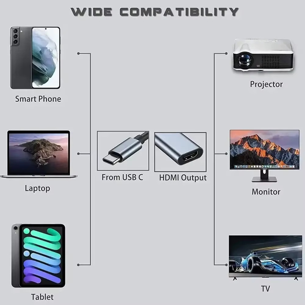 4k 60Hz Loại C sang HDMI Bộ Chuyển Đổi USB 3.1 HUB HDTV Cáp Chuyển Đổi Cho iPhone 15 TV Chuyển Đổi Cho PC MacBook iPad Samsung Laptop
