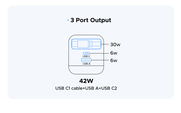 [Nexode] Bộ sạc GaN UGREEN 45W USB-C * 2 / USB-A * 1 / 3 cổng Sạc nhanh Nexode GaN với cáp USB C có thể thu vào 75cm cho iPhone 18 Pro Max iPhone 17 Pro Max IPhone 16 / 15 / 14 / … – ảnh mô tả chi tiết 29