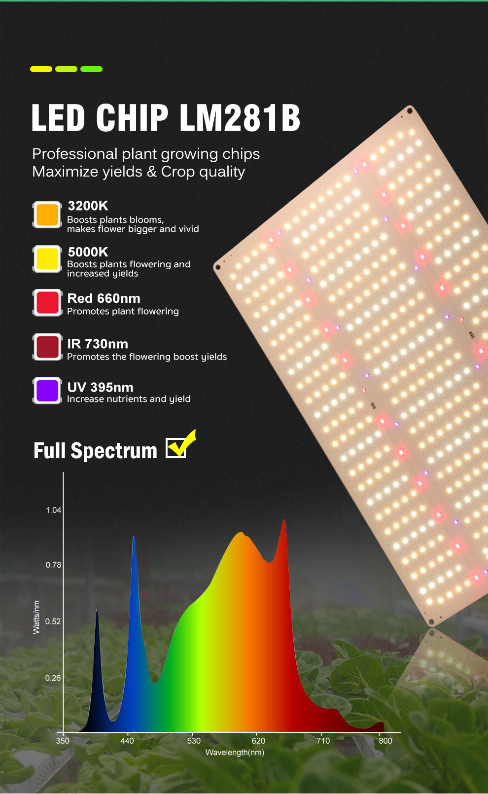 Đèn LED phát triển 120W Full Spectrum Samsung LM281B UV Có thể điều ...