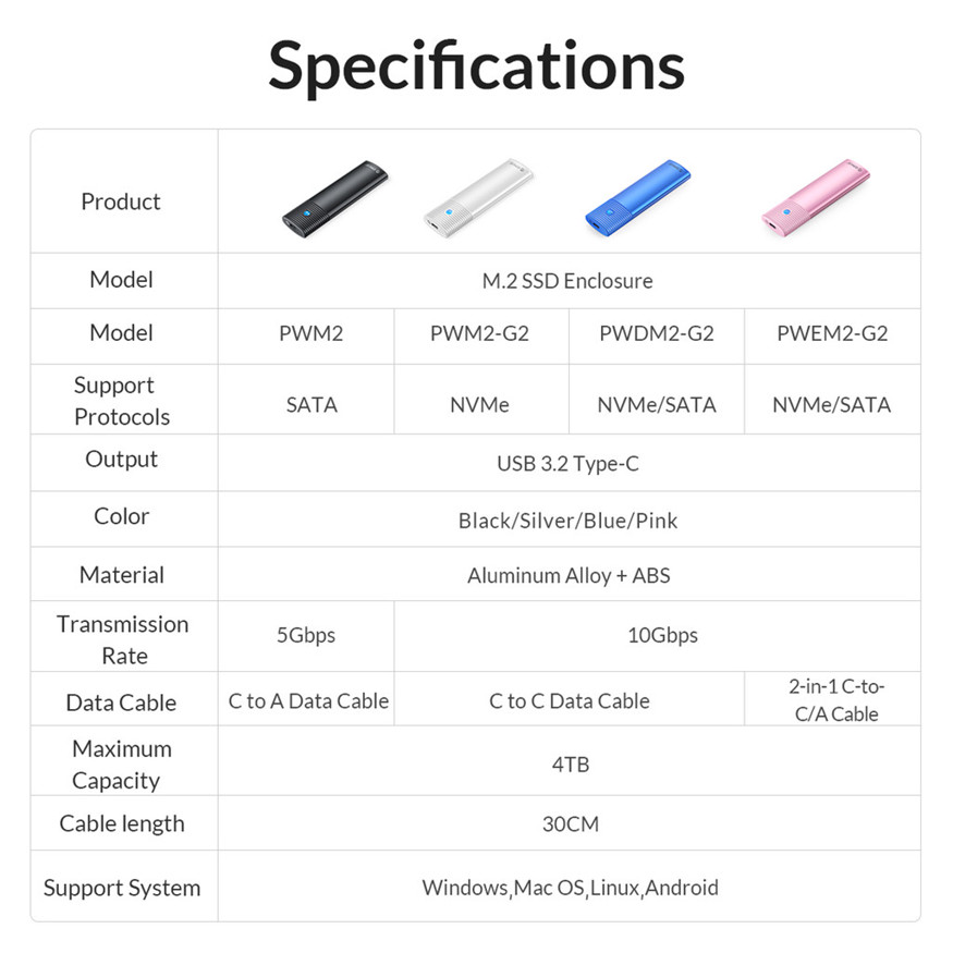 Vỏ SSD ORICO M2 NVME Type-C Chi tiết lắp đặt