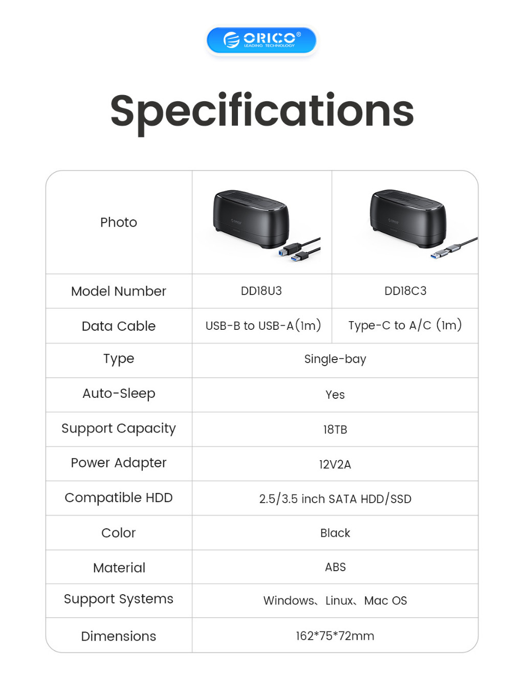 Mô tả Trạm kết nối ổ cứng ORICO USB 3.0 sang SATA với chức năng sao chép ngoại tuyến cho (2,5 "3,5" Inch) Vỏ ổ cứng Hỗ trợ lên đến 36TB 10GbpsTpye-C / Tpye-B Cáp đi kèm - 9