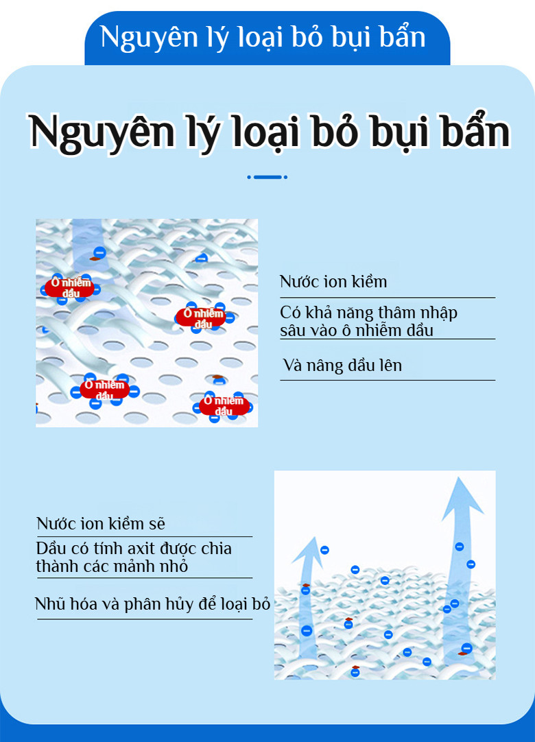 Dung Dịch Tẩy Dầu Mỡ Dạng Bọt Cho Bếp - 🧼Mạnh Mẽ/Dạng Bọt🌿Nước Rửa Dầu Mỡ Hiệu Quả/Chấtẩy Dầu Nhanh Chóng/Dung Dịch...