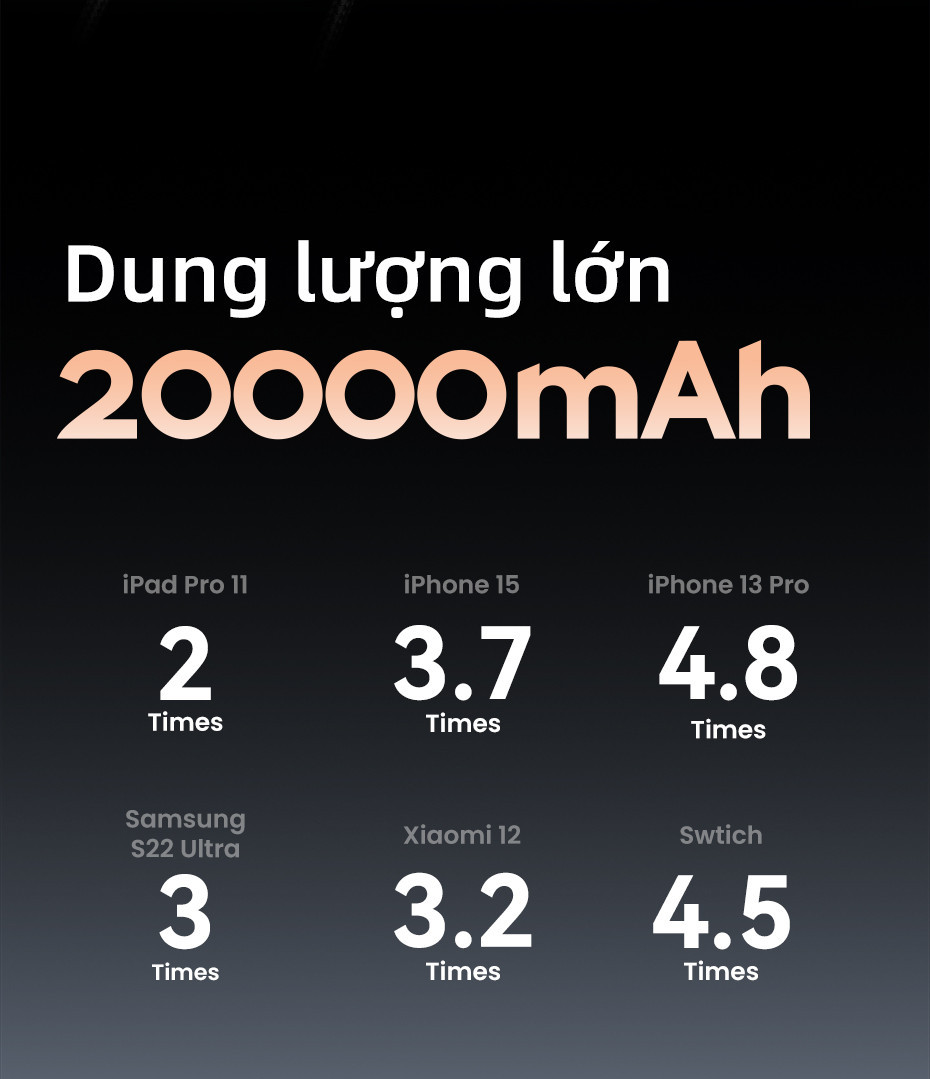 【Pin Sạc Dự Phòng Có Thể Đặt Hàng】Sạc dự phòng UGREEN 20000mAh/10000mAh PD20W Sạc nhanh cho điện thoại Android|Bảo hành – ảnh mô tả chi tiết 8
