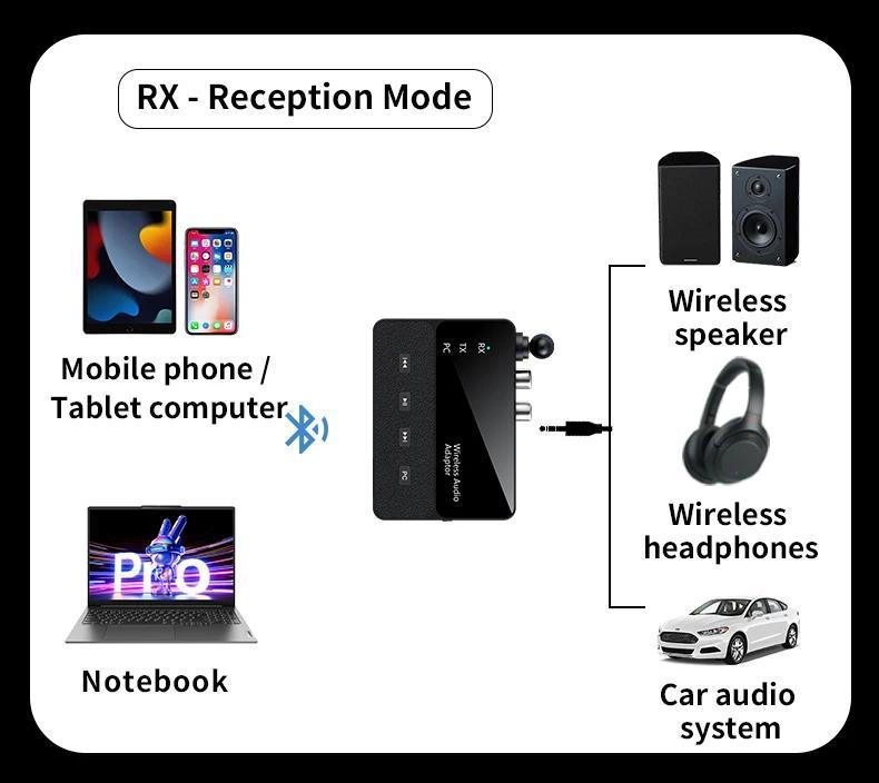[Sẵn Sàng] Bộ Phát Bluetooth 6.0 Độ Trễ Thấp 3.5 Mm AUX RCA Jack HIFI Bộ Chuyển Đổi Âm Thanh Không Dây Âm Thanh Cho PC TV