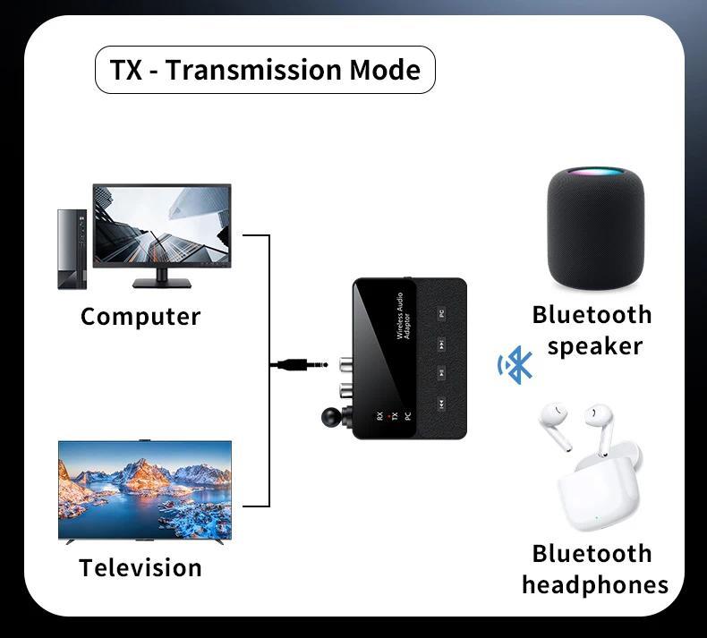 [Sẵn Sàng] Bộ Phát Bluetooth 6.0 Độ Trễ Thấp 3.5 Mm AUX RCA Jack HIFI Bộ Chuyển Đổi Âm Thanh Không Dây Âm Thanh Cho PC TV