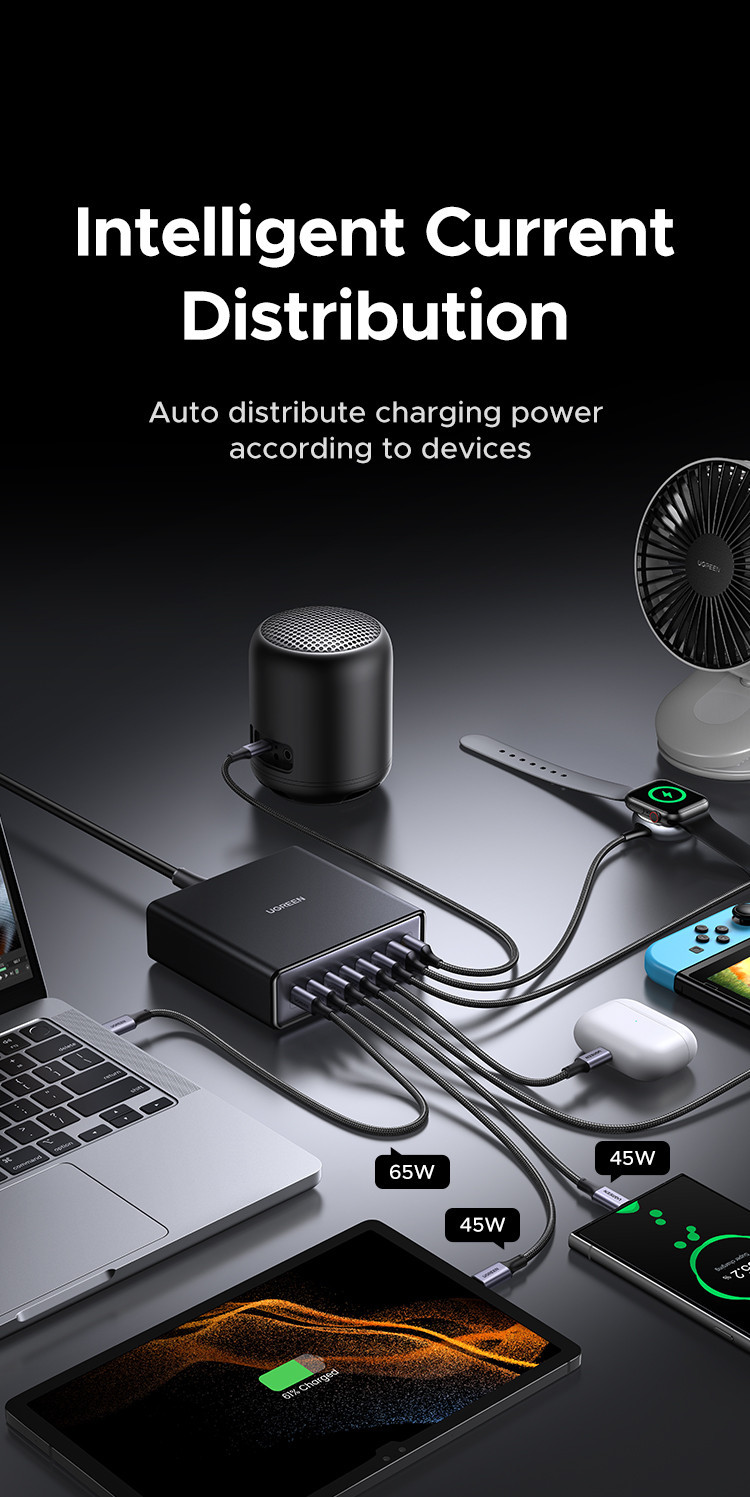 Phân chia dòng điện thông minh trên bộ sạc Ugreen X766