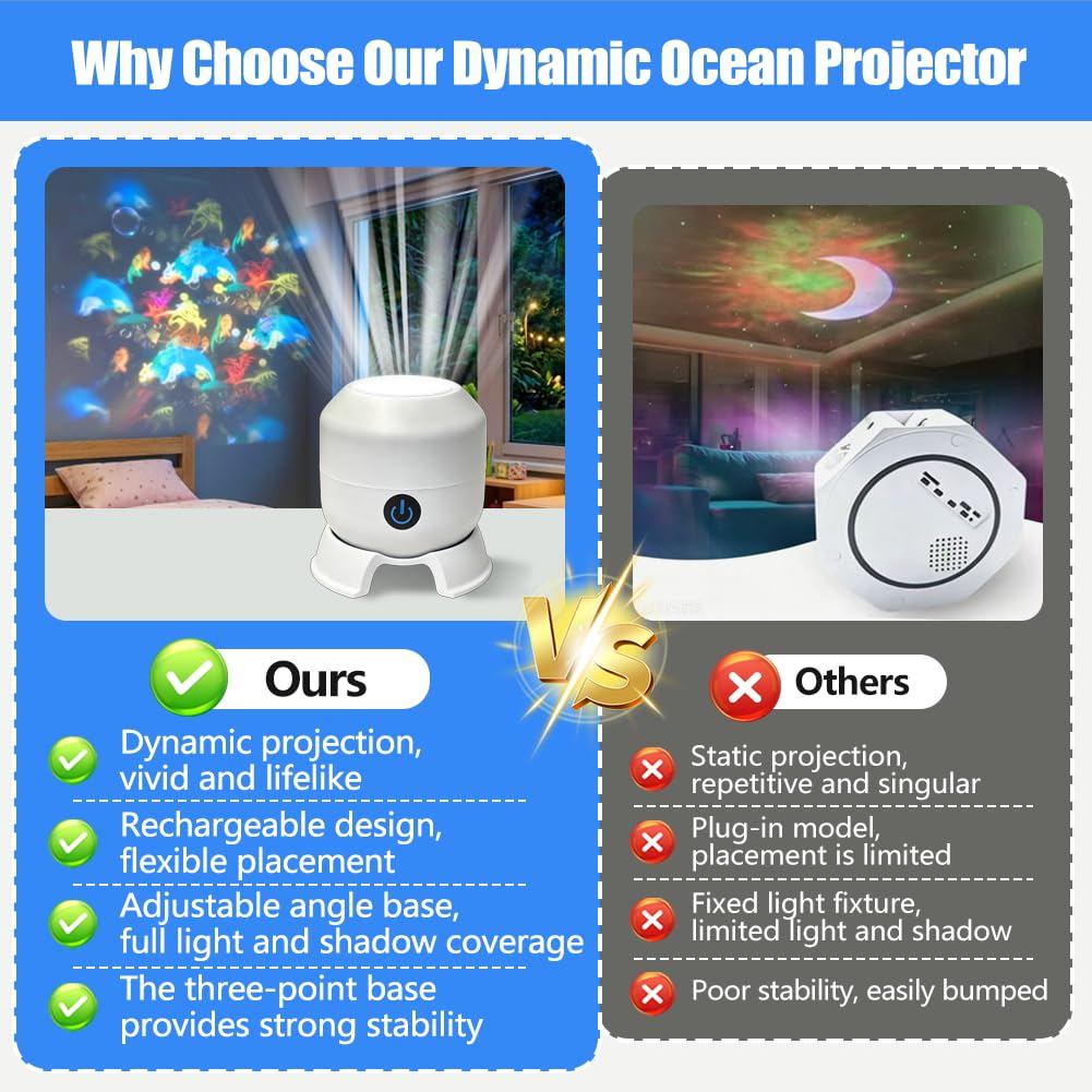 Đèn chiếu Ocean World có thể điều chỉnh Đèn chiếu LED xoay động có thể điều chỉnh USB Plug-in 360° Thiết kế đế xoay độc đáo để trang trí phòng ngủ cho trẻ em