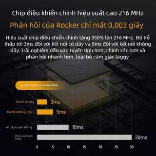 Tay cầm chơi game không dây Flydigi Apex 5 phiên bản Dragon Ball kèm cần điều khiển - BH12