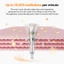 REEDLE SHOT VITA-LIGHT Eye Cream 15ml vitamin B3 BrighteningDark Spot Eye Cream < Official Flagship>
