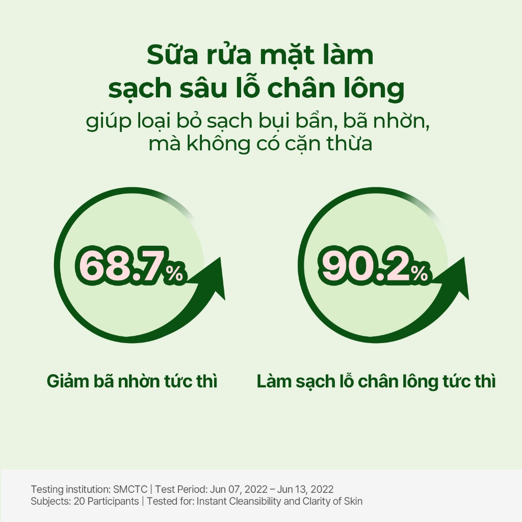 Ảnh Gel làm sạch da BALANCEFUL CICA, 200ml, Cleansing Gel 1