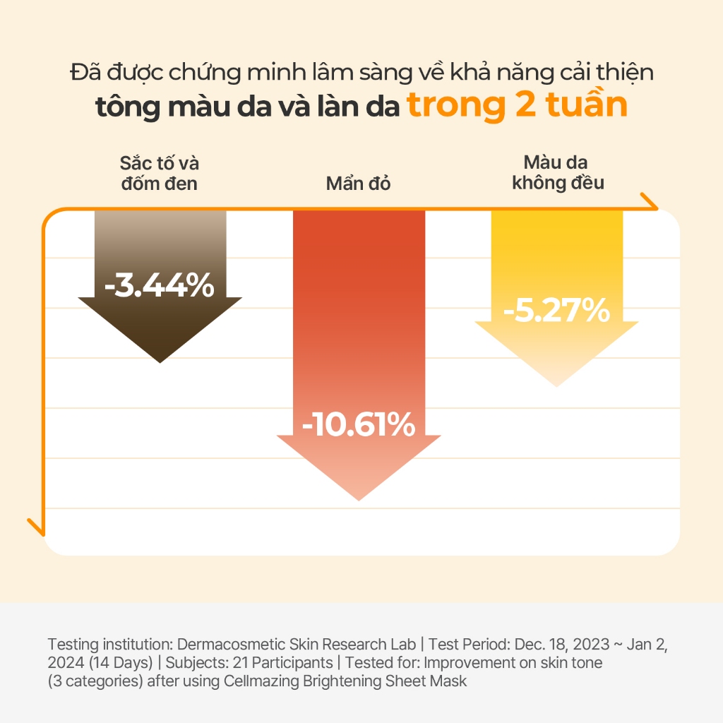 [Torriden Chính hãng] (HSD 28/01/2027) Mặt nạ giấy dưỡng trắng sáng da CELLMAZING chứa Vitamin C, 10 miếng, Mask