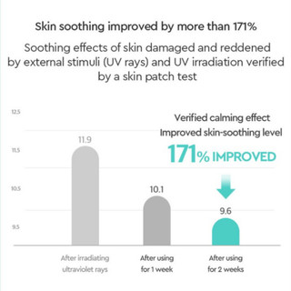 [DEWYTREE] Sáp Chống Nắng Mát Da Urban Shade Cool Calming 20g / Cool Calming Sun Stick 20g