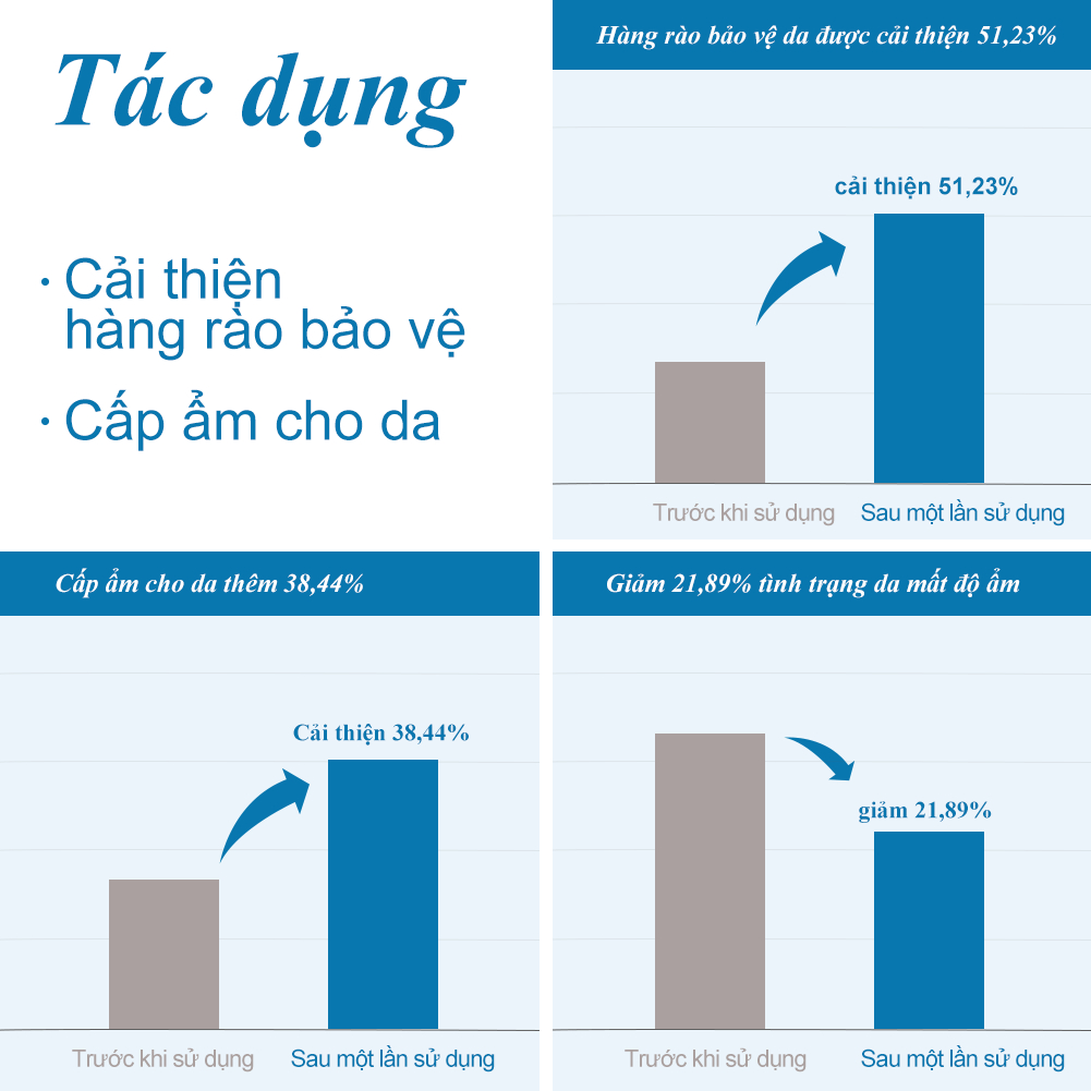 [Lactomedi Official] KEM DƯỠNG VÙNG KÍN 15ml | KEM BÔI LÀM DỊU VÙNG DA BỊ MẨN ĐỎ & KÍCH ỨNG