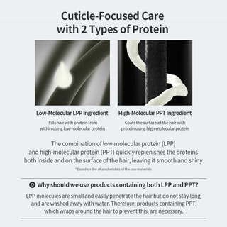 [HÀNG TẶNG KHÔNG BÁN] [GROWUS Chính hãng] MINI Dầu gội protein, ngọc trai phục hồi tóc hư tổn, nuôi dưỡng mái tóc mềm mượt, bổ sung dưỡng chất, cải thiện kết cấu tóc GROWUS Damage Therapy Shampoo 50ml gimmick