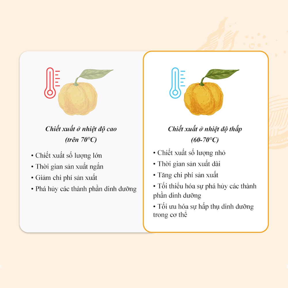 [Kế hoạch nguyên chất] yuju hữu cơ 1kg