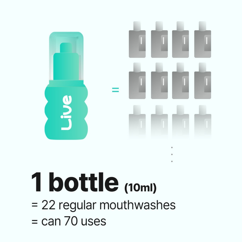 Tinh chất súc miệng Mini đậm đặc Liveorals PureBreath 10ml (Màu ngẫu nhiên)