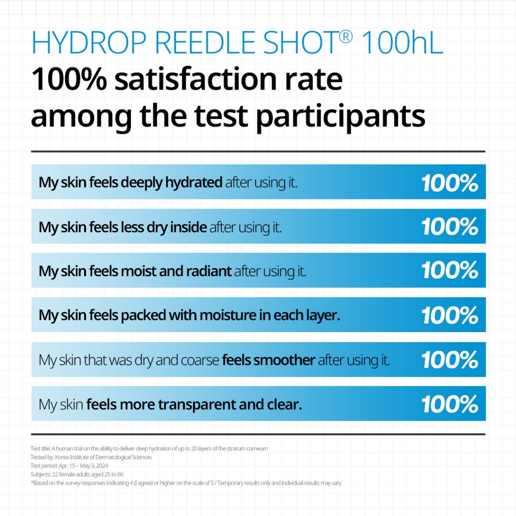 [Vt] Mặt nạ 2 bước Hydrop Reedle Shot (100, 300, 700) Gói mặt nạ nước dưỡng ẩm [Flagship chính thức]
