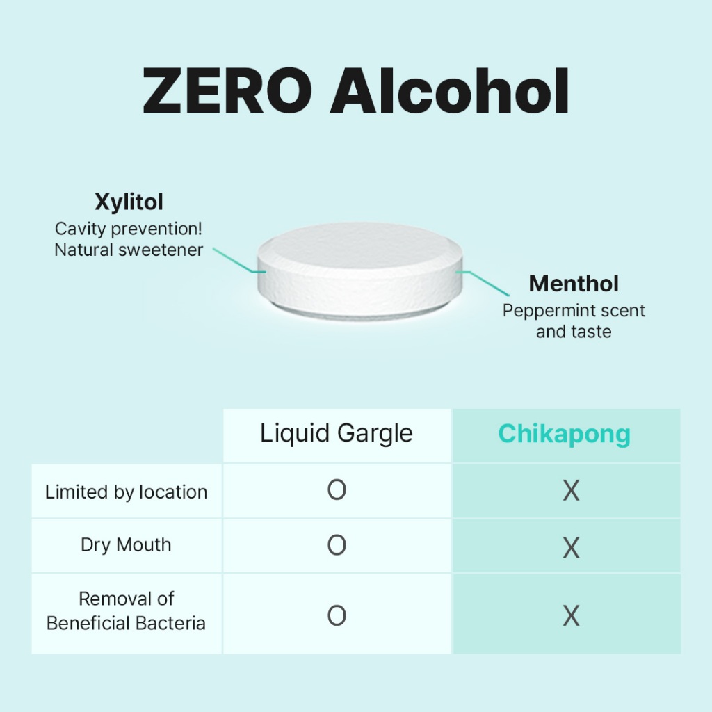 LiveOrals ChikaPong Solid Gargle cho hơi thở hôi | 30 Viên | Nước súc miệng K-Mint không nước